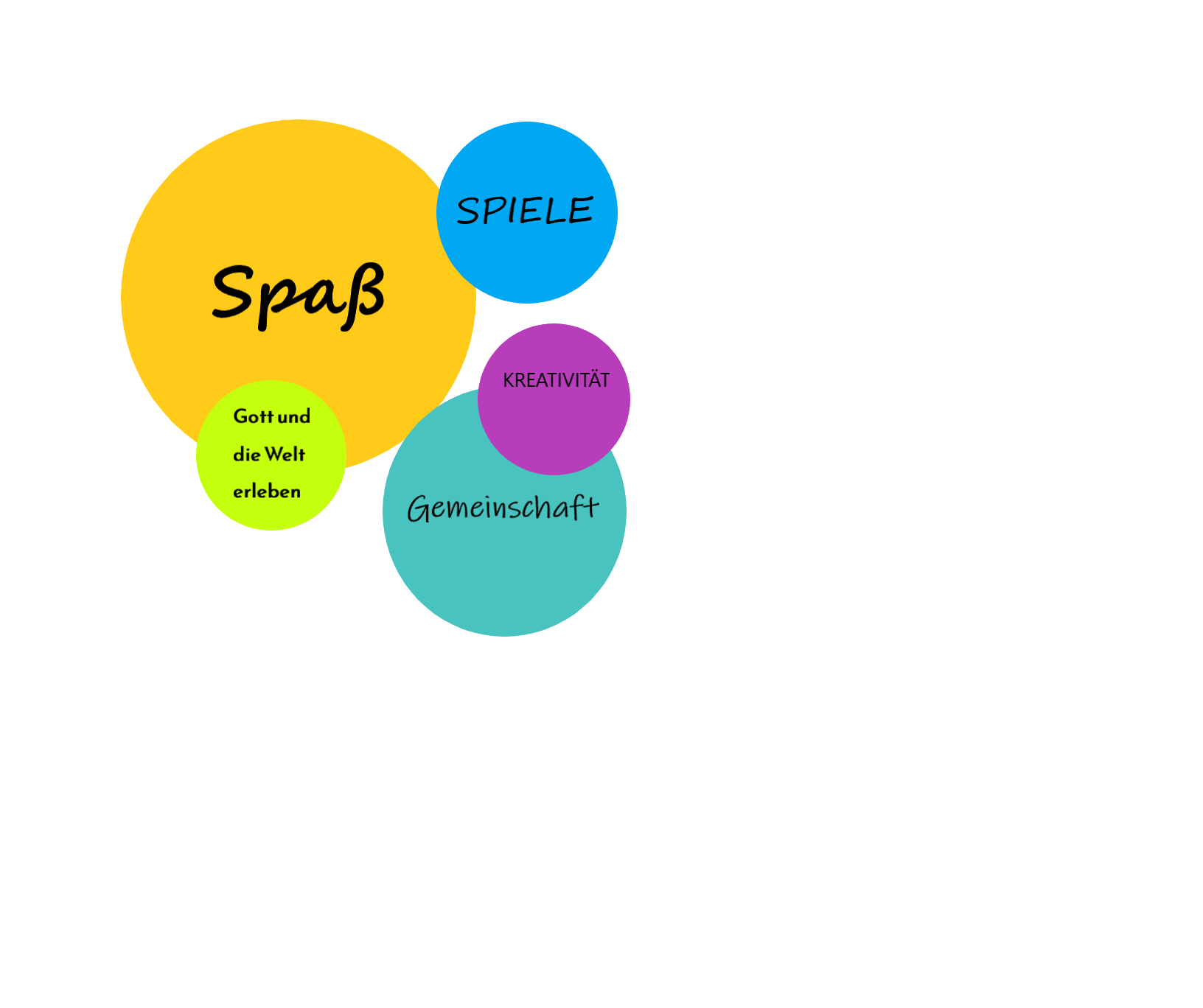 Spaß - Gemeinschaft - Gespräche - Aktionen