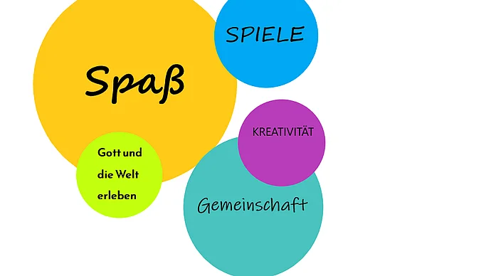 Spaß - Gemeinschaft - Gespräche - Aktionen